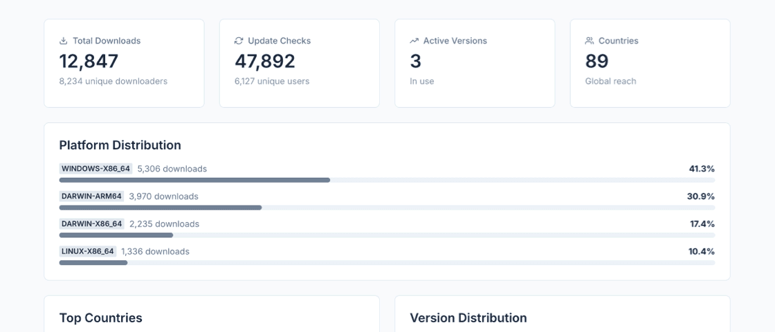 Privacy-First Analytics